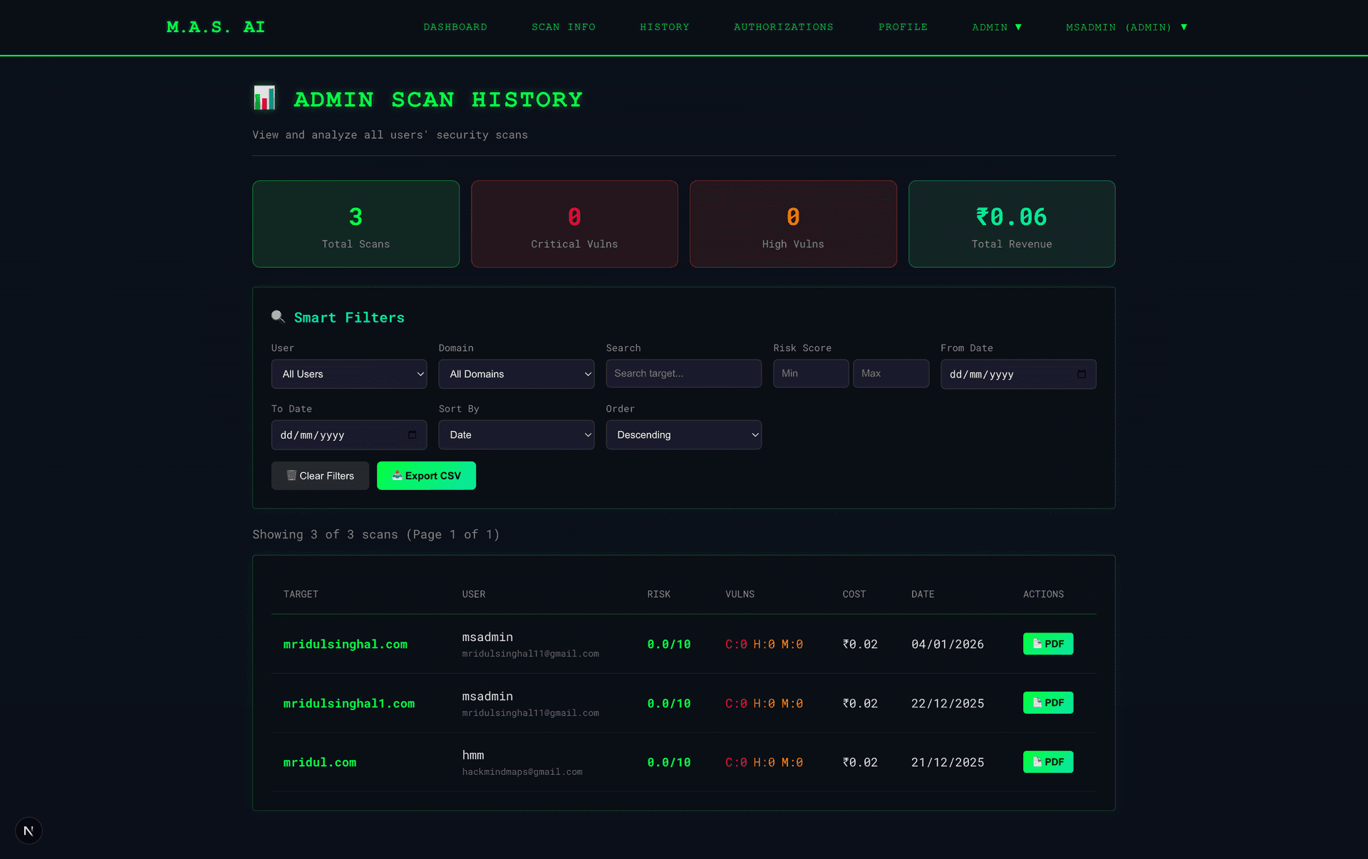Admin Scan History: Global view of all platform scans across users. Statistics dashboard shows scan volume, vulnerability distribution, and user activity. Enables compliance reporting and usage analytics.